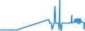 CN 2906 /Exports /Unit = Prices (Euro/ton) /Partner: San Marino /Reporter: Eur27_2020 /2906:Cyclic Alcohols and Their Halogenated, Sulphonated, Nitrated or Nitrosated Derivatives