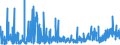 CN 2906 /Exports /Unit = Prices (Euro/ton) /Partner: Turkey /Reporter: Eur27_2020 /2906:Cyclic Alcohols and Their Halogenated, Sulphonated, Nitrated or Nitrosated Derivatives