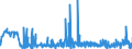 CN 2906 /Exports /Unit = Prices (Euro/ton) /Partner: Latvia /Reporter: Eur27_2020 /2906:Cyclic Alcohols and Their Halogenated, Sulphonated, Nitrated or Nitrosated Derivatives