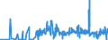 CN 2906 /Exports /Unit = Prices (Euro/ton) /Partner: Lithuania /Reporter: Eur27_2020 /2906:Cyclic Alcohols and Their Halogenated, Sulphonated, Nitrated or Nitrosated Derivatives