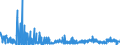 CN 2906 /Exports /Unit = Prices (Euro/ton) /Partner: Poland /Reporter: Eur27_2020 /2906:Cyclic Alcohols and Their Halogenated, Sulphonated, Nitrated or Nitrosated Derivatives