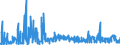 CN 2906 /Exports /Unit = Prices (Euro/ton) /Partner: Czech Rep. /Reporter: Eur27_2020 /2906:Cyclic Alcohols and Their Halogenated, Sulphonated, Nitrated or Nitrosated Derivatives