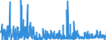 CN 2906 /Exports /Unit = Prices (Euro/ton) /Partner: Bulgaria /Reporter: Eur27_2020 /2906:Cyclic Alcohols and Their Halogenated, Sulphonated, Nitrated or Nitrosated Derivatives