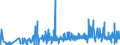 CN 2906 /Exports /Unit = Prices (Euro/ton) /Partner: Ukraine /Reporter: Eur27_2020 /2906:Cyclic Alcohols and Their Halogenated, Sulphonated, Nitrated or Nitrosated Derivatives