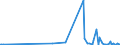 CN 2906 /Exports /Unit = Prices (Euro/ton) /Partner: Kyrghistan /Reporter: Eur27_2020 /2906:Cyclic Alcohols and Their Halogenated, Sulphonated, Nitrated or Nitrosated Derivatives