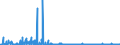 CN 2906 /Exports /Unit = Prices (Euro/ton) /Partner: Slovenia /Reporter: Eur27_2020 /2906:Cyclic Alcohols and Their Halogenated, Sulphonated, Nitrated or Nitrosated Derivatives