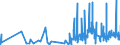 CN 2906 /Exports /Unit = Prices (Euro/ton) /Partner: Bosnia-herz. /Reporter: Eur27_2020 /2906:Cyclic Alcohols and Their Halogenated, Sulphonated, Nitrated or Nitrosated Derivatives