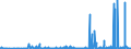 CN 2906 /Exports /Unit = Prices (Euro/ton) /Partner: For.jrep.mac /Reporter: Eur27_2020 /2906:Cyclic Alcohols and Their Halogenated, Sulphonated, Nitrated or Nitrosated Derivatives