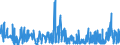 CN 2906 /Exports /Unit = Prices (Euro/ton) /Partner: Morocco /Reporter: Eur27_2020 /2906:Cyclic Alcohols and Their Halogenated, Sulphonated, Nitrated or Nitrosated Derivatives