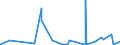 CN 2906 /Exports /Unit = Prices (Euro/ton) /Partner: Libya /Reporter: Eur27_2020 /2906:Cyclic Alcohols and Their Halogenated, Sulphonated, Nitrated or Nitrosated Derivatives