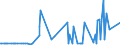 CN 2906 /Exports /Unit = Prices (Euro/ton) /Partner: Sudan /Reporter: Eur27_2020 /2906:Cyclic Alcohols and Their Halogenated, Sulphonated, Nitrated or Nitrosated Derivatives