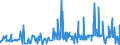 CN 2906 /Exports /Unit = Prices (Euro/ton) /Partner: Senegal /Reporter: Eur27_2020 /2906:Cyclic Alcohols and Their Halogenated, Sulphonated, Nitrated or Nitrosated Derivatives