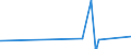 CN 2906 /Exports /Unit = Prices (Euro/ton) /Partner: Guinea /Reporter: Eur27_2020 /2906:Cyclic Alcohols and Their Halogenated, Sulphonated, Nitrated or Nitrosated Derivatives