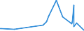 CN 2906 /Exports /Unit = Prices (Euro/ton) /Partner: Sierra Leone /Reporter: European Union /2906:Cyclic Alcohols and Their Halogenated, Sulphonated, Nitrated or Nitrosated Derivatives