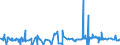 CN 2906 /Exports /Unit = Prices (Euro/ton) /Partner: Ivory Coast /Reporter: Eur27_2020 /2906:Cyclic Alcohols and Their Halogenated, Sulphonated, Nitrated or Nitrosated Derivatives