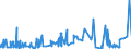 CN 2906 /Exports /Unit = Prices (Euro/ton) /Partner: Ghana /Reporter: Eur27_2020 /2906:Cyclic Alcohols and Their Halogenated, Sulphonated, Nitrated or Nitrosated Derivatives