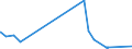 CN 2906 /Exports /Unit = Prices (Euro/ton) /Partner: Benin /Reporter: Eur27_2020 /2906:Cyclic Alcohols and Their Halogenated, Sulphonated, Nitrated or Nitrosated Derivatives