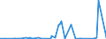 CN 2906 /Exports /Unit = Prices (Euro/ton) /Partner: Gabon /Reporter: Eur27_2020 /2906:Cyclic Alcohols and Their Halogenated, Sulphonated, Nitrated or Nitrosated Derivatives