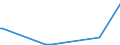 CN 2906 /Exports /Unit = Prices (Euro/ton) /Partner: Congo /Reporter: Eur27_2020 /2906:Cyclic Alcohols and Their Halogenated, Sulphonated, Nitrated or Nitrosated Derivatives