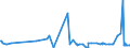 CN 2906 /Exports /Unit = Prices (Euro/ton) /Partner: Congo (Dem. Rep.) /Reporter: Eur27_2020 /2906:Cyclic Alcohols and Their Halogenated, Sulphonated, Nitrated or Nitrosated Derivatives