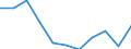 CN 29071100 /Exports /Unit = Prices (Euro/ton) /Partner: Belgium/Luxembourg /Reporter: Eur27 /29071100:Phenol `hydroxybenzene` and its Salts