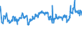 CN 29071100 /Exports /Unit = Prices (Euro/ton) /Partner: Denmark /Reporter: Eur27_2020 /29071100:Phenol `hydroxybenzene` and its Salts