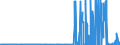 CN 29071100 /Exports /Unit = Prices (Euro/ton) /Partner: Greece /Reporter: Eur27_2020 /29071100:Phenol `hydroxybenzene` and its Salts