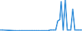 CN 29071100 /Exports /Unit = Prices (Euro/ton) /Partner: United Kingdom(Northern Ireland) /Reporter: Eur27_2020 /29071100:Phenol `hydroxybenzene` and its Salts