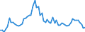 CN 29071100 /Exports /Unit = Prices (Euro/ton) /Partner: United Kingdom(Excluding Northern Ireland) /Reporter: Eur27_2020 /29071100:Phenol `hydroxybenzene` and its Salts