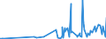 CN 29071100 /Exports /Unit = Prices (Euro/ton) /Partner: Bosnia-herz. /Reporter: Eur27_2020 /29071100:Phenol `hydroxybenzene` and its Salts