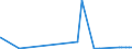 CN 29071100 /Exports /Unit = Prices (Euro/ton) /Partner: Algeria /Reporter: Eur27_2020 /29071100:Phenol `hydroxybenzene` and its Salts