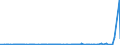 CN 29071100 /Exports /Unit = Prices (Euro/ton) /Partner: Egypt /Reporter: Eur27_2020 /29071100:Phenol `hydroxybenzene` and its Salts