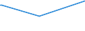 CN 29071100 /Exports /Unit = Prices (Euro/ton) /Partner: South Sudan /Reporter: Eur27_2020 /29071100:Phenol `hydroxybenzene` and its Salts