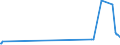 CN 29071100 /Exports /Unit = Prices (Euro/ton) /Partner: Senegal /Reporter: Eur27_2020 /29071100:Phenol `hydroxybenzene` and its Salts