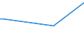 CN 29071100 /Exports /Unit = Prices (Euro/ton) /Partner: Congo /Reporter: Eur27_2020 /29071100:Phenol `hydroxybenzene` and its Salts