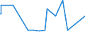 CN 29071100 /Exports /Unit = Prices (Euro/ton) /Partner: Congo (Dem. Rep.) /Reporter: European Union /29071100:Phenol `hydroxybenzene` and its Salts