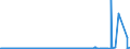 CN 29071300 /Exports /Unit = Prices (Euro/ton) /Partner: Netherlands /Reporter: Eur27_2020 /29071300:Octylphenol, Nonylphenol and Their Isomers; Salts Thereof