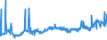 CN 29071300 /Exports /Unit = Prices (Euro/ton) /Partner: Italy /Reporter: Eur27_2020 /29071300:Octylphenol, Nonylphenol and Their Isomers; Salts Thereof