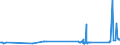 CN 29071300 /Exports /Unit = Prices (Euro/ton) /Partner: Denmark /Reporter: Eur27_2020 /29071300:Octylphenol, Nonylphenol and Their Isomers; Salts Thereof