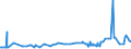 KN 29071300 /Exporte /Einheit = Preise (Euro/Tonne) /Partnerland: Griechenland /Meldeland: Eur27_2020 /29071300:Octylphenol, Nonylphenol und Ihre Isomere; Salze Dieser Erzeugnisse