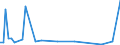 KN 29071300 /Exporte /Einheit = Preise (Euro/Tonne) /Partnerland: Ver.koenigreich(Ohne Nordirland) /Meldeland: Eur27_2020 /29071300:Octylphenol, Nonylphenol und Ihre Isomere; Salze Dieser Erzeugnisse