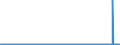 CN 29071300 /Exports /Unit = Prices (Euro/ton) /Partner: Belgium /Reporter: Eur27_2020 /29071300:Octylphenol, Nonylphenol and Their Isomers; Salts Thereof