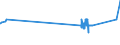 KN 29071300 /Exporte /Einheit = Preise (Euro/Tonne) /Partnerland: Luxemburg /Meldeland: Eur27_2020 /29071300:Octylphenol, Nonylphenol und Ihre Isomere; Salze Dieser Erzeugnisse