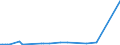 KN 29071300 /Exporte /Einheit = Preise (Euro/Tonne) /Partnerland: Norwegen /Meldeland: Europäische Union /29071300:Octylphenol, Nonylphenol und Ihre Isomere; Salze Dieser Erzeugnisse