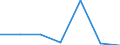 KN 29071300 /Exporte /Einheit = Preise (Euro/Tonne) /Partnerland: Schweiz /Meldeland: Eur27 /29071300:Octylphenol, Nonylphenol und Ihre Isomere; Salze Dieser Erzeugnisse