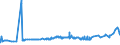 KN 29071300 /Exporte /Einheit = Preise (Euro/Tonne) /Partnerland: Oesterreich /Meldeland: Eur27_2020 /29071300:Octylphenol, Nonylphenol und Ihre Isomere; Salze Dieser Erzeugnisse