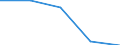 KN 29071300 /Exporte /Einheit = Preise (Euro/Tonne) /Partnerland: Jugoslawien /Meldeland: Eur27 /29071300:Octylphenol, Nonylphenol und Ihre Isomere; Salze Dieser Erzeugnisse