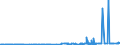 KN 29071300 /Exporte /Einheit = Preise (Euro/Tonne) /Partnerland: Tuerkei /Meldeland: Eur27_2020 /29071300:Octylphenol, Nonylphenol und Ihre Isomere; Salze Dieser Erzeugnisse