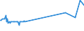 KN 29071300 /Exporte /Einheit = Preise (Euro/Tonne) /Partnerland: Lettland /Meldeland: Eur27_2020 /29071300:Octylphenol, Nonylphenol und Ihre Isomere; Salze Dieser Erzeugnisse