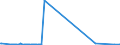 CN 29071300 /Exports /Unit = Prices (Euro/ton) /Partner: Lithuania /Reporter: Eur27_2020 /29071300:Octylphenol, Nonylphenol and Their Isomers; Salts Thereof